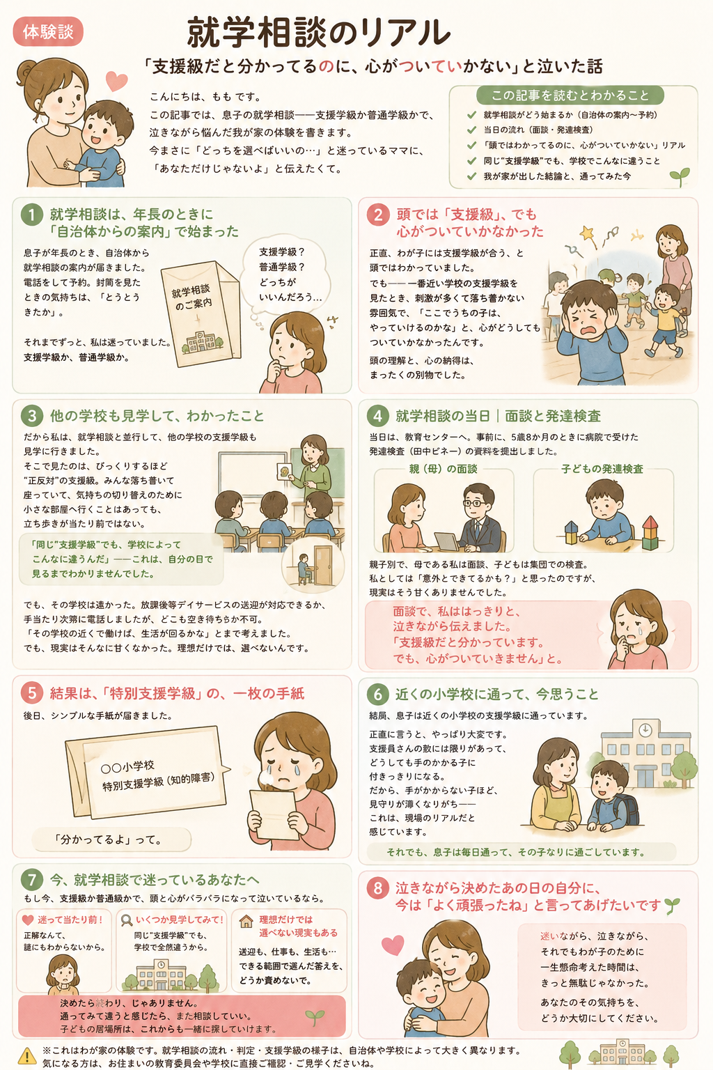 就学相談で支援学級か普通学級か悩んだ体験をまとめたイラスト