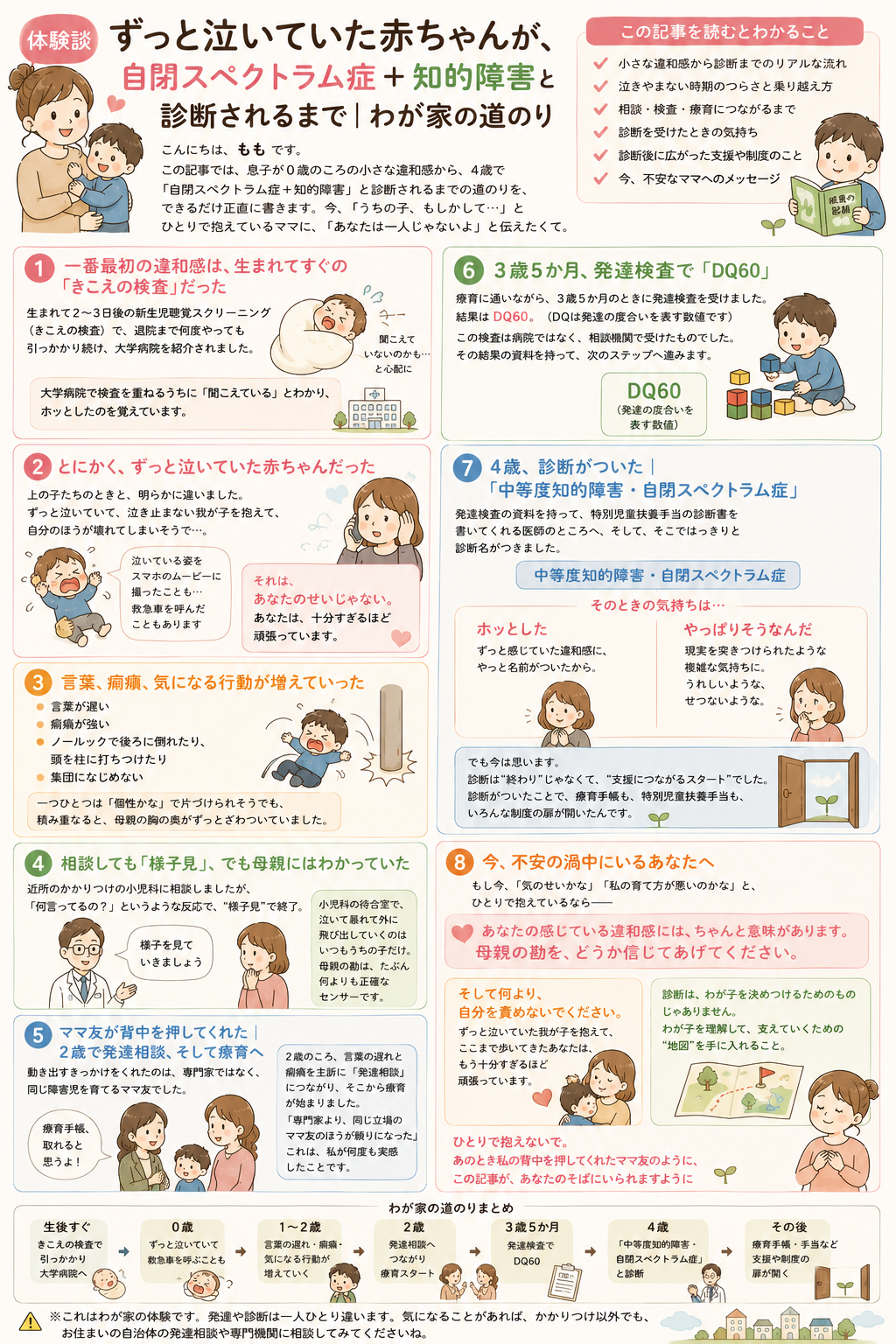 ずっと泣いていた赤ちゃんが自閉スペクトラム症＋知的障害と診断されるまでの道のりをまとめたイラスト